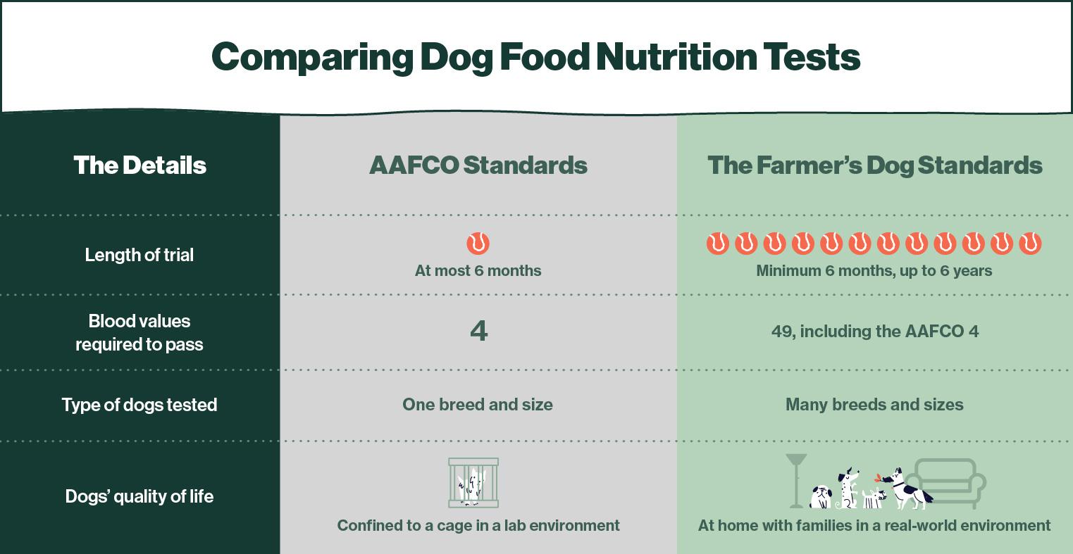 aafco approved dog food